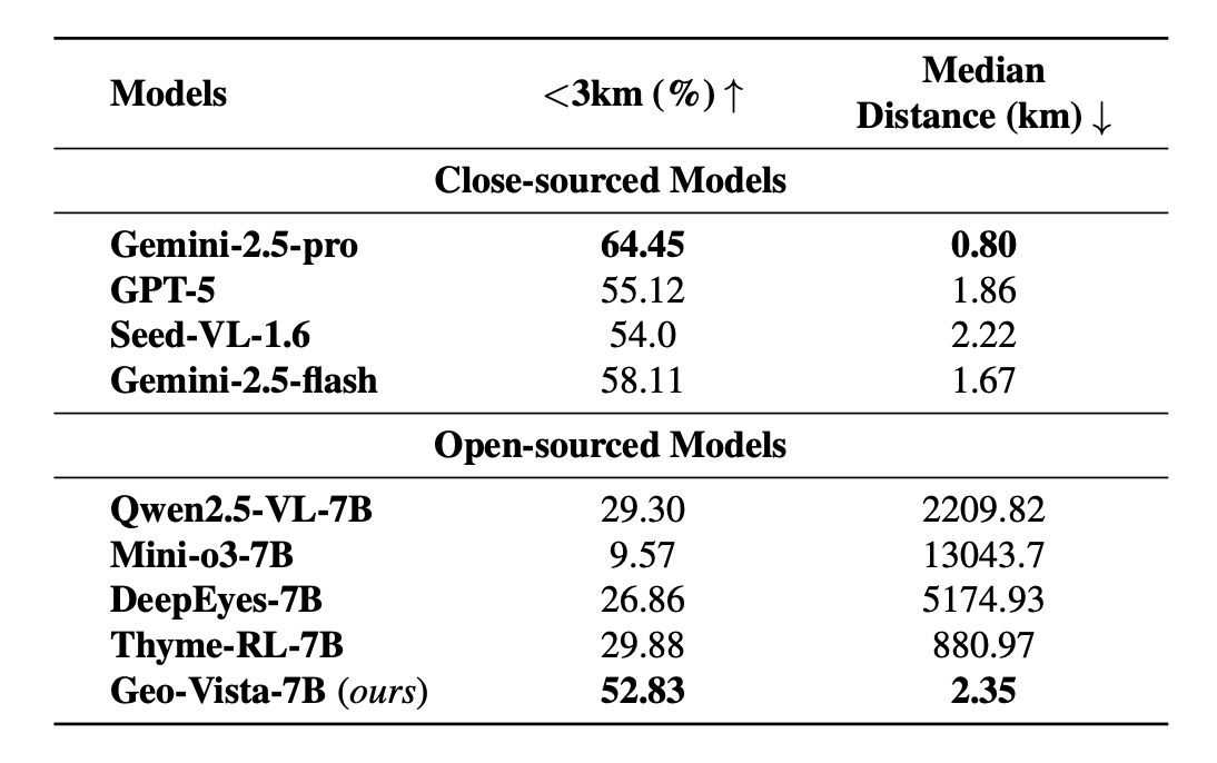 Experiments nuanced evaluation