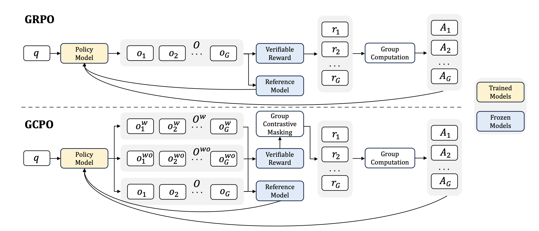 GeometryZero (arXiv 2025)