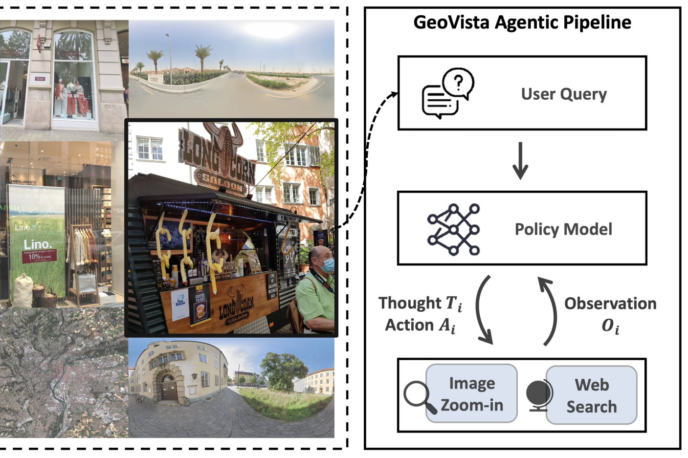 GeoVista: Web-Augmented Agentic Visual Reasoning for Geolocalization (arXiv 2025)