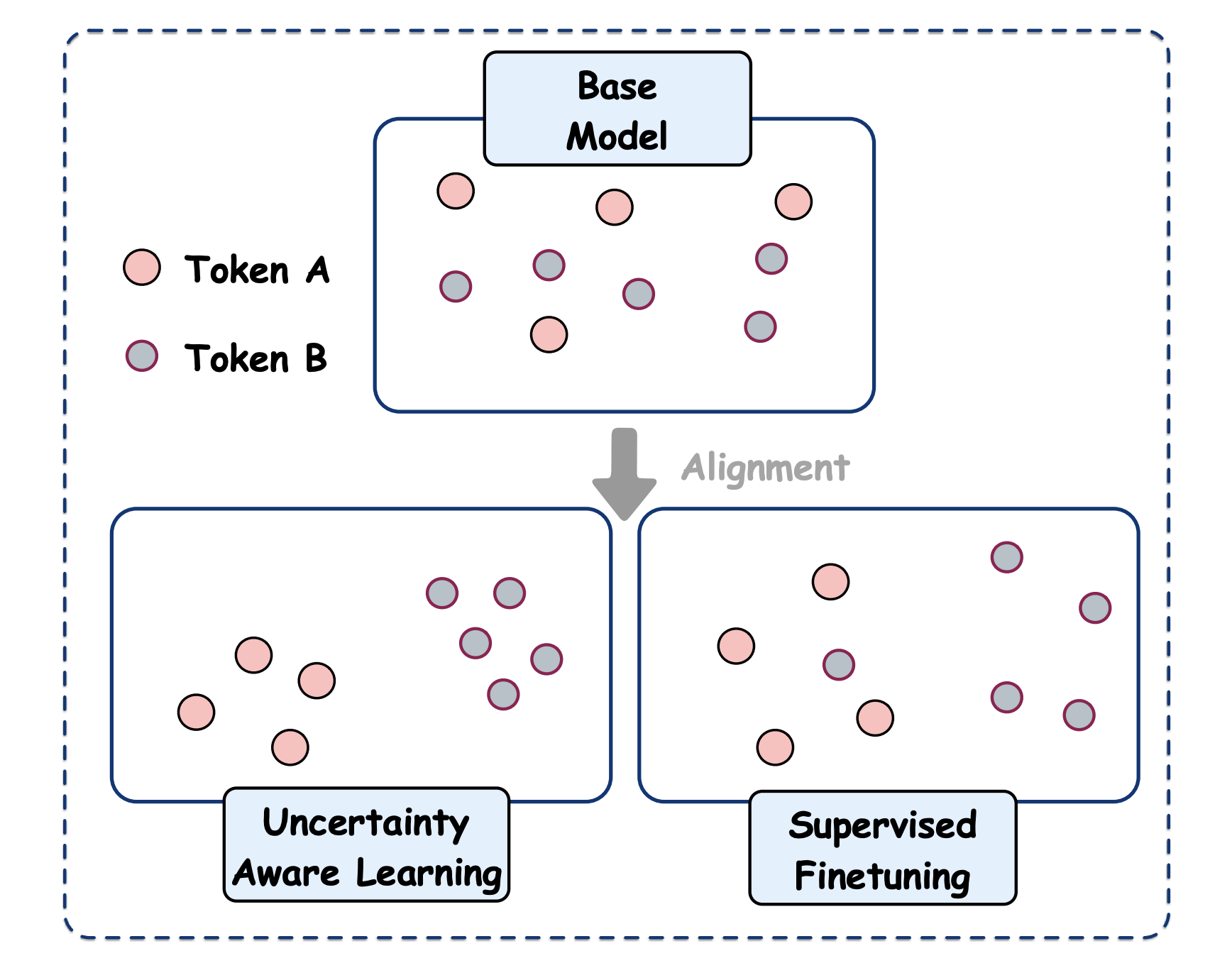Uncertainty Aware Learning (ACL 2024) figure